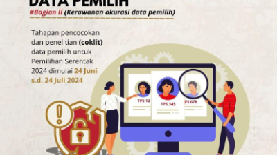 Pilkada Masuki Tahapan Pemutakhiran Data Pemilih, Simak Himbauan Bawaslu Bolmong Terkait Kerawanan yang Rentan Terjadi