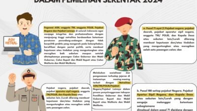Bawaslu Bolmong Imbau ASN, TNI/Polri Serta Perangkat Desa Jaga Netralitas di Pilkada Serentak 2024