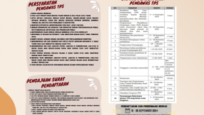 Panwas Kecamatan Passi Timur Buka Perekrutan Pengawas TPS Pilkada Serentak Tahun 2024