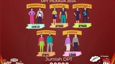 KPU Kotamobagu Resmi Tetapkan 90.289 Pemilih untuk Pilkada 2024