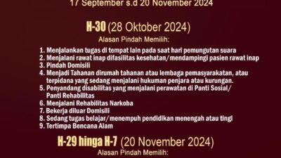 KPU Kotamobagu Membuka Layanan Pindah Memilih Tempat Pemungutan Suara, Berikut Persyaratannya
