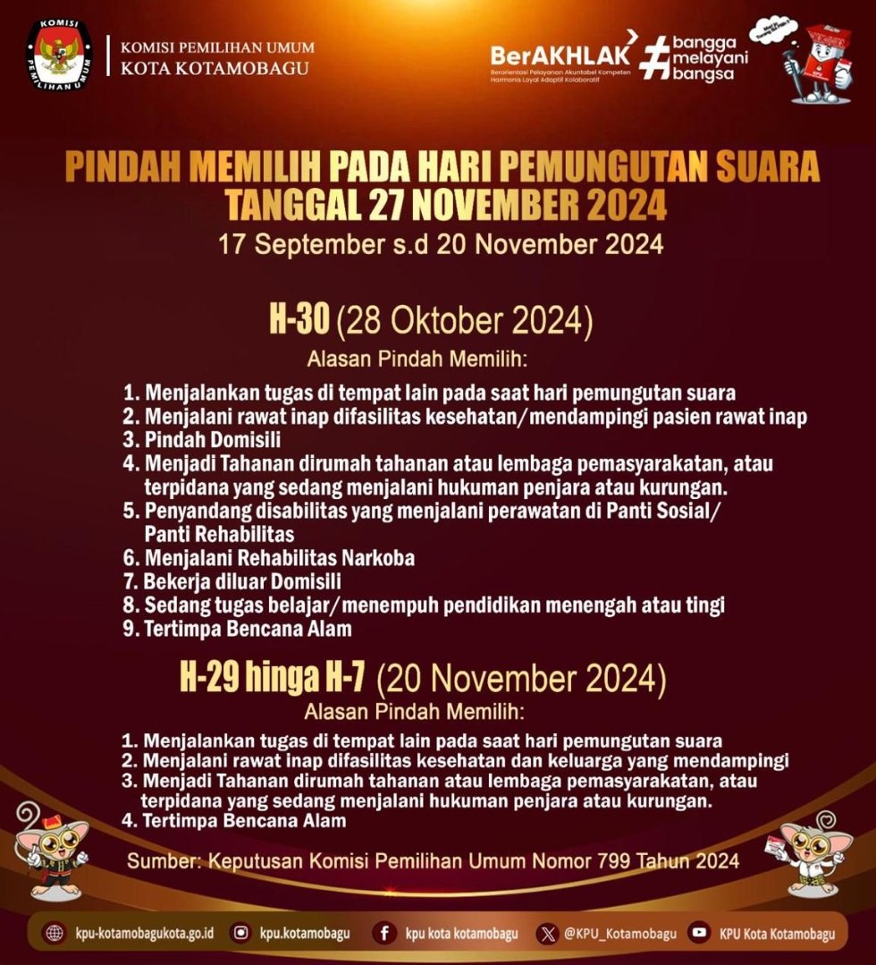 KPU Kotamobagu Membuka Layanan Pindah Memilih Tempat Pemungutan Suara, Berikut Persyaratannya
